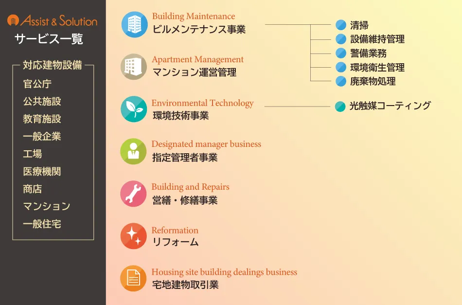 株式会社アシスト＆ソリューションの事業展開 強み